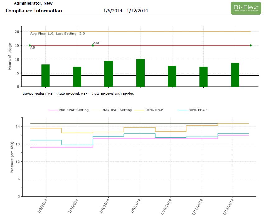My own CPAP pressure measurements, 6 to 13 January 2012